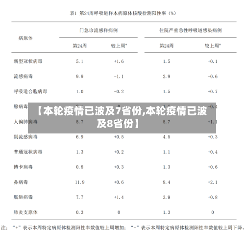 【本轮疫情已波及7省份,本轮疫情已波及8省份】-第3张图片