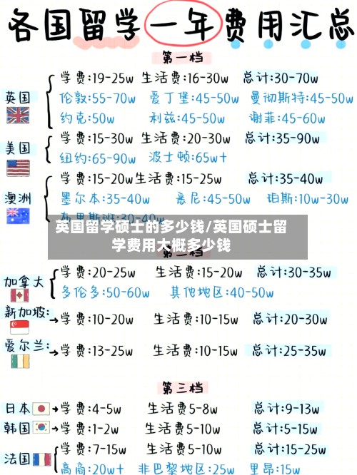 英国留学硕士的多少钱/英国硕士留学费用大概多少钱
