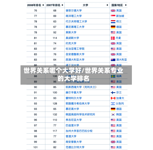 世界关系哪个大学好/世界关系专业的大学排名-第2张图片