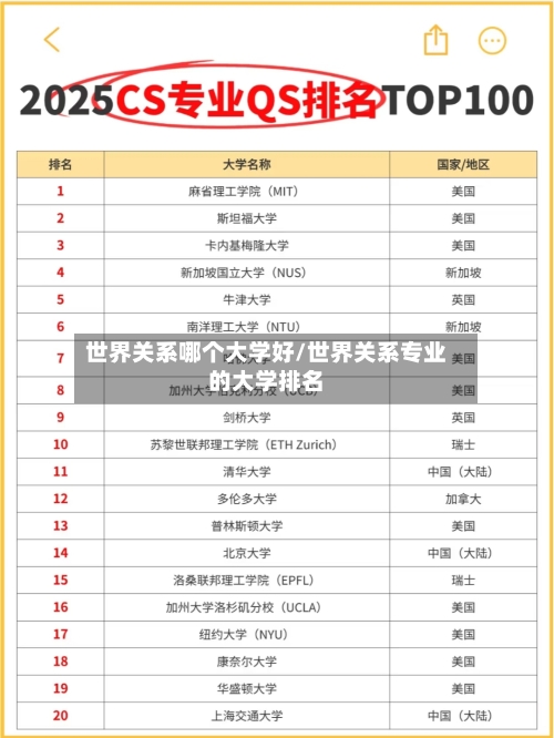 世界关系哪个大学好/世界关系专业的大学排名-第3张图片