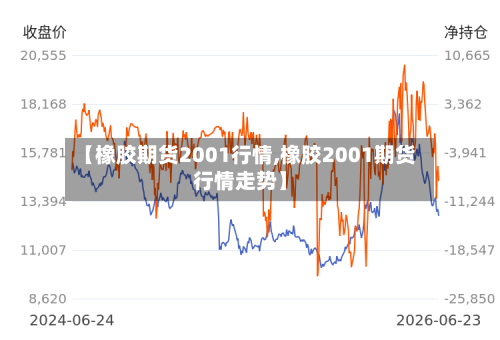 【橡胶期货2001行情,橡胶2001期货行情走势】-第3张图片