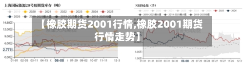 【橡胶期货2001行情,橡胶2001期货行情走势】