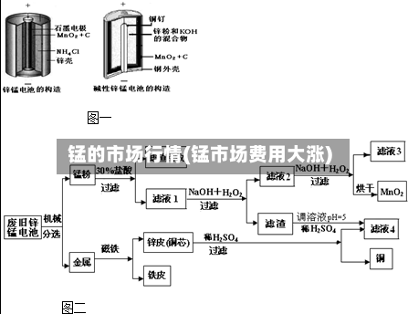 锰的市场行情(锰市场费用大涨)-第2张图片