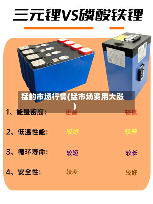 锰的市场行情(锰市场费用大涨)