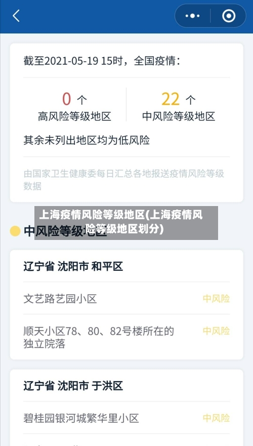 上海疫情风险等级地区(上海疫情风险等级地区划分)-第3张图片
