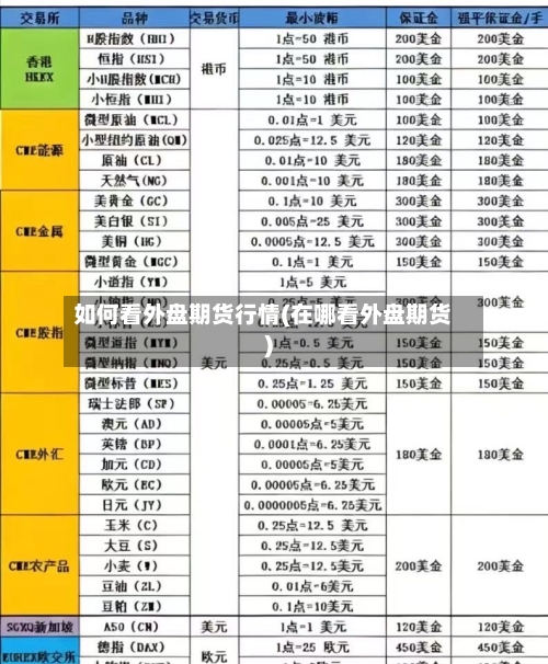 如何看外盘期货行情(在哪看外盘期货)-第2张图片