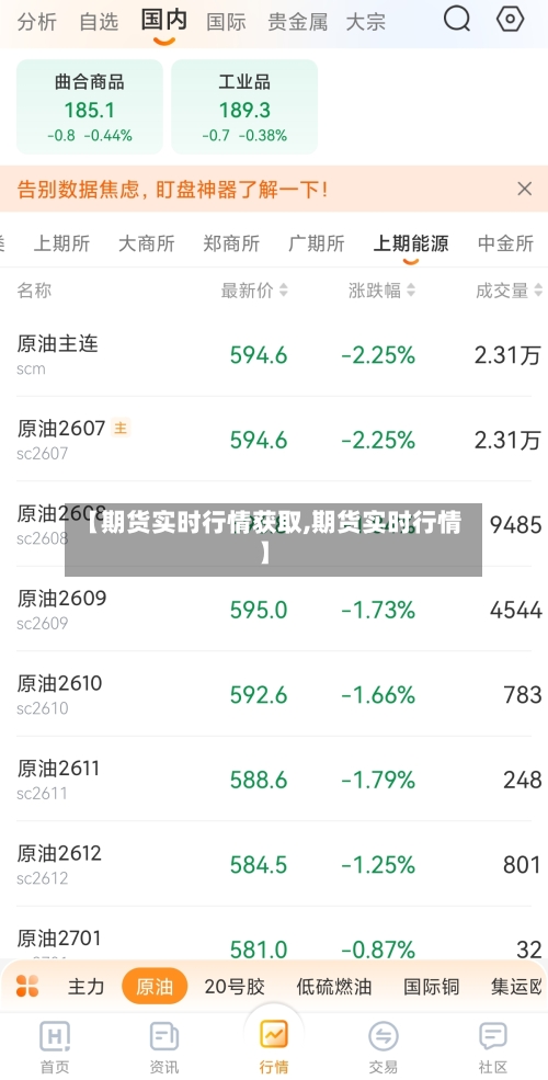 【期货实时行情获取,期货实时行情】