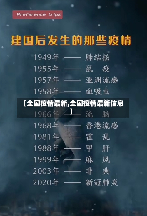 【全国疫情最新,全国疫情最新信息】