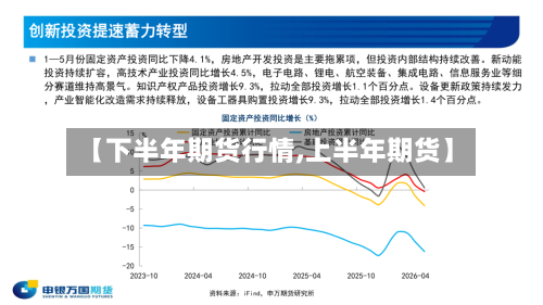 【下半年期货行情,上半年期货】-第2张图片