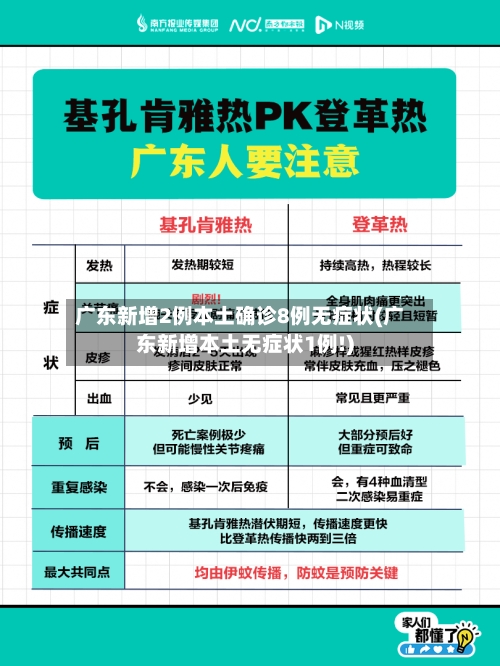广东新增2例本土确诊8例无症状(广东新增本土无症状1例!)