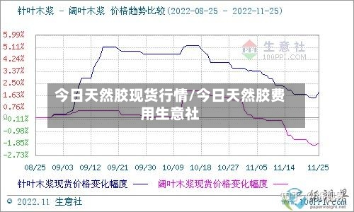 今日天然胶现货行情/今日天然胶费用生意社-第2张图片