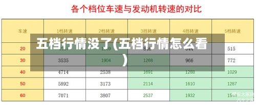 五档行情没了(五档行情怎么看)