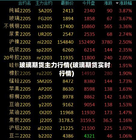 玻璃期货主力行情(玻璃期货实时行情)-第3张图片