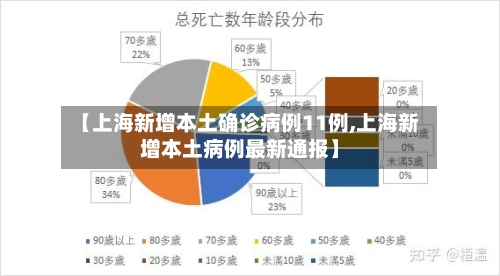 【上海新增本土确诊病例11例,上海新增本土病例最新通报】-第3张图片