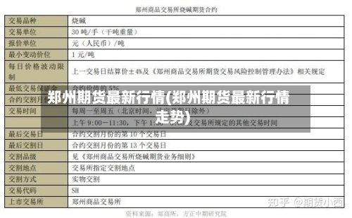 郑州期货最新行情(郑州期货最新行情走势)-第2张图片