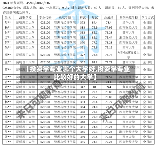 【投资学专业哪个大学好,投资学专业比较好的大学】-第2张图片