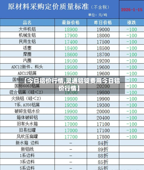 【今日铝价行情,灵通铝锭费用今日铝价行情】-第2张图片