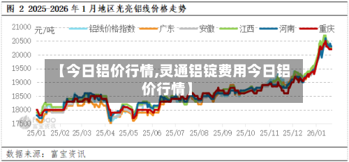 【今日铝价行情,灵通铝锭费用今日铝价行情】
