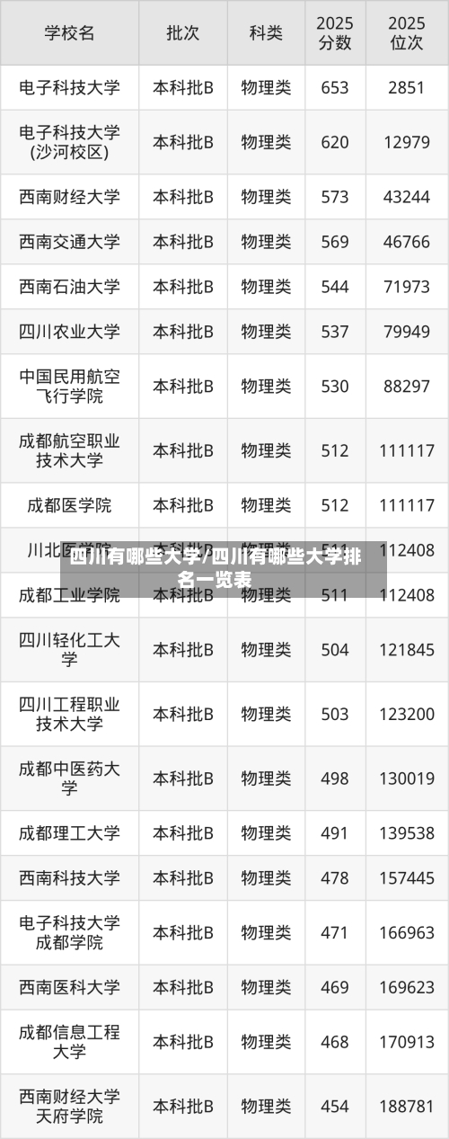 四川有哪些大学/四川有哪些大学排名一览表-第2张图片