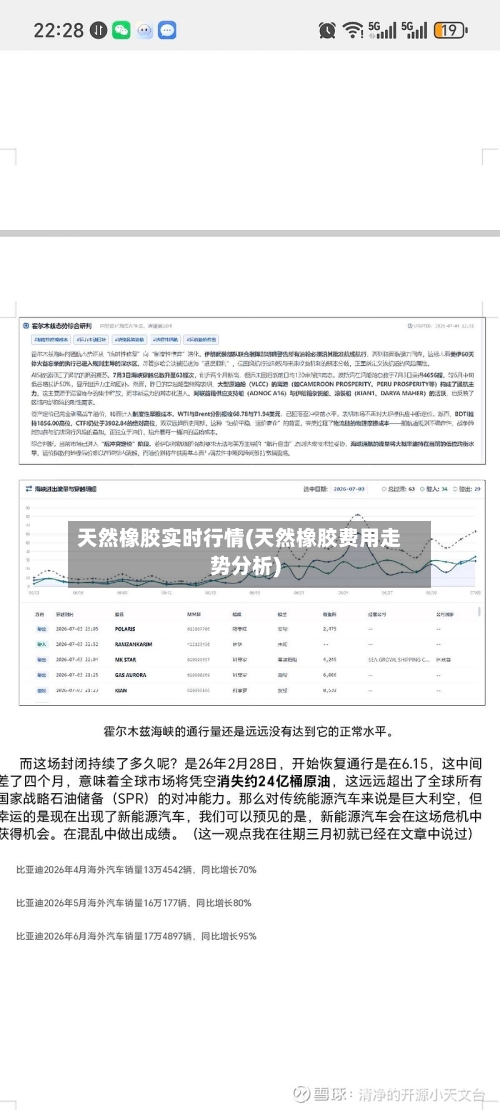 天然橡胶实时行情(天然橡胶费用走势分析)