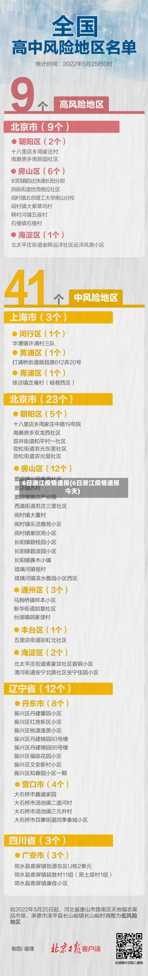 6日浙江疫情速报(6日浙江疫情速报今天)