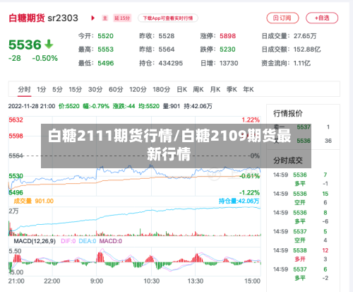 白糖2111期货行情/白糖2109期货最新行情
