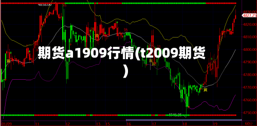 期货a1909行情(t2009期货)-第2张图片