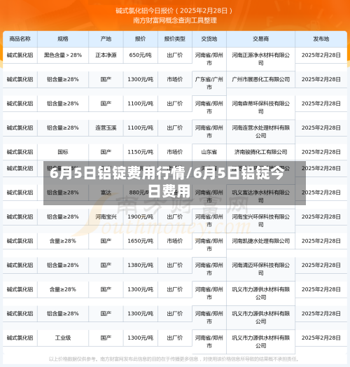 6月5日铝锭费用行情/6月5日铝锭今日费用