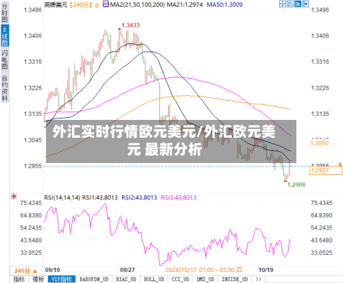 外汇实时行情欧元美元/外汇欧元美元 最新分析
