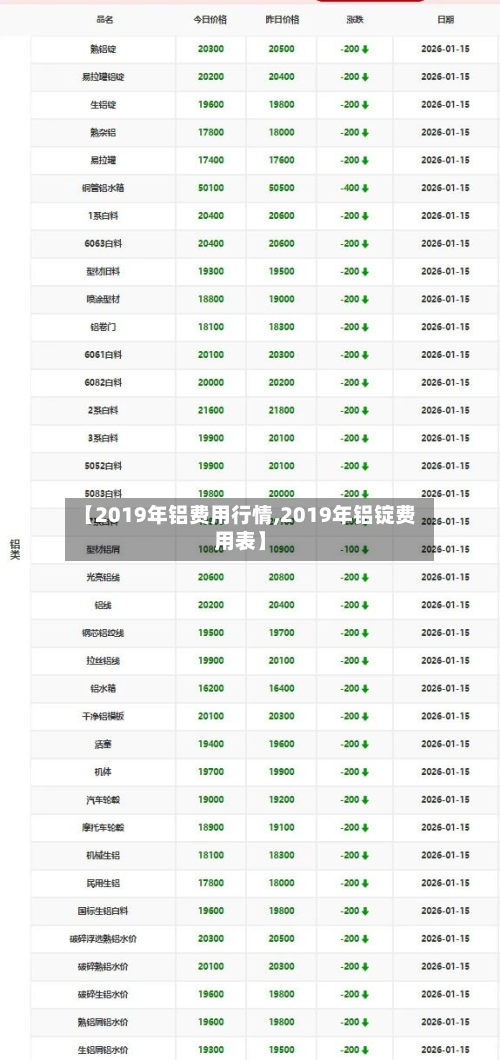 【2019年铝费用行情,2019年铝锭费用表】-第2张图片