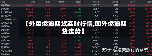 【外盘燃油期货实时行情,国外燃油期货走势】