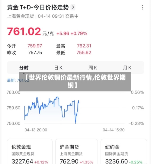 【世界伦敦铜价最新行情,伦敦世界期铜】-第2张图片