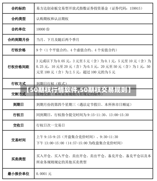 【50期权行情软件,50期权交易规则】