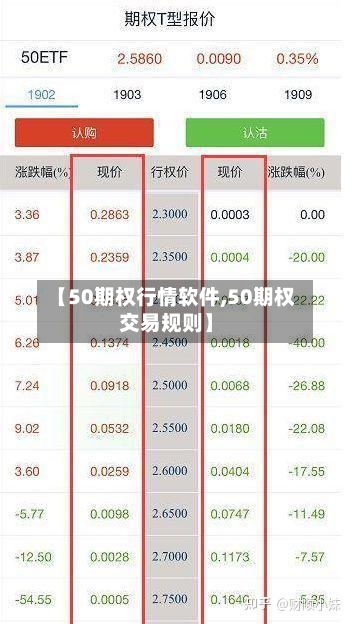 【50期权行情软件,50期权交易规则】-第3张图片