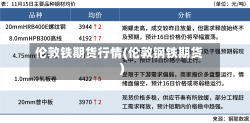 伦敦铁期货行情(伦敦钢铁期货)