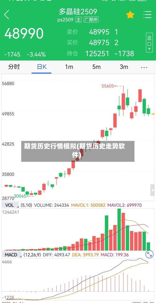 期货历史行情模拟(期货历史走势软件)-第3张图片