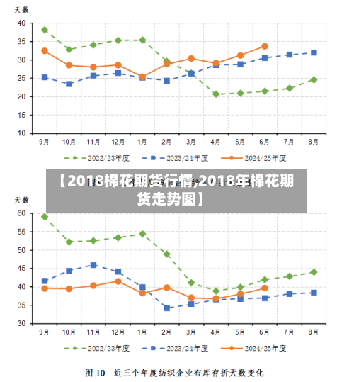 【2018棉花期货行情,2018年棉花期货走势图】
