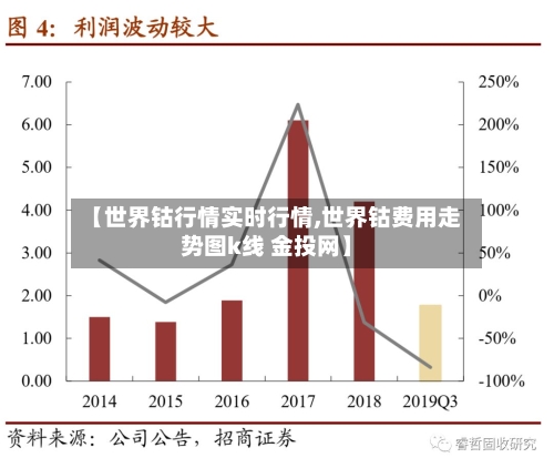 【世界钴行情实时行情,世界钴费用走势图k线 金投网】-第3张图片