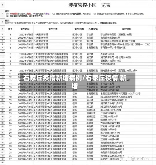 石家庄疫情新增病例/石家庄疫情 新增