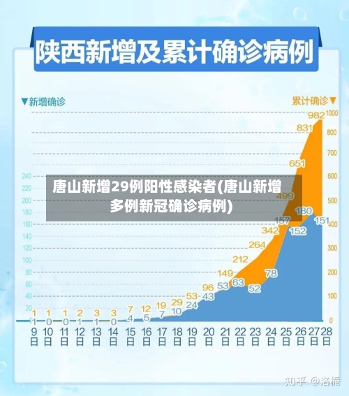 唐山新增29例阳性感染者(唐山新增多例新冠确诊病例)-第2张图片