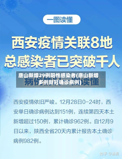 唐山新增29例阳性感染者(唐山新增多例新冠确诊病例)