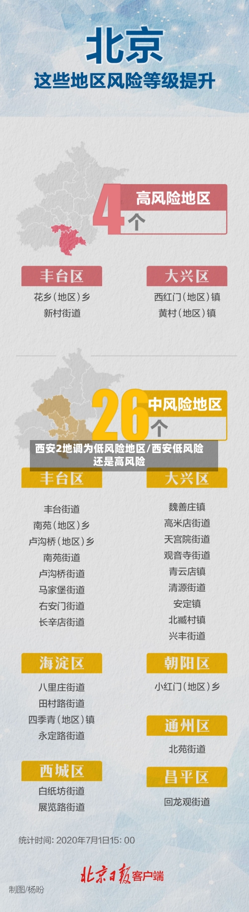 西安2地调为低风险地区/西安低风险还是高风险-第2张图片