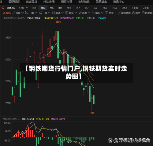 【钢铁期货行情门户,钢铁期货实时走势图】-第2张图片