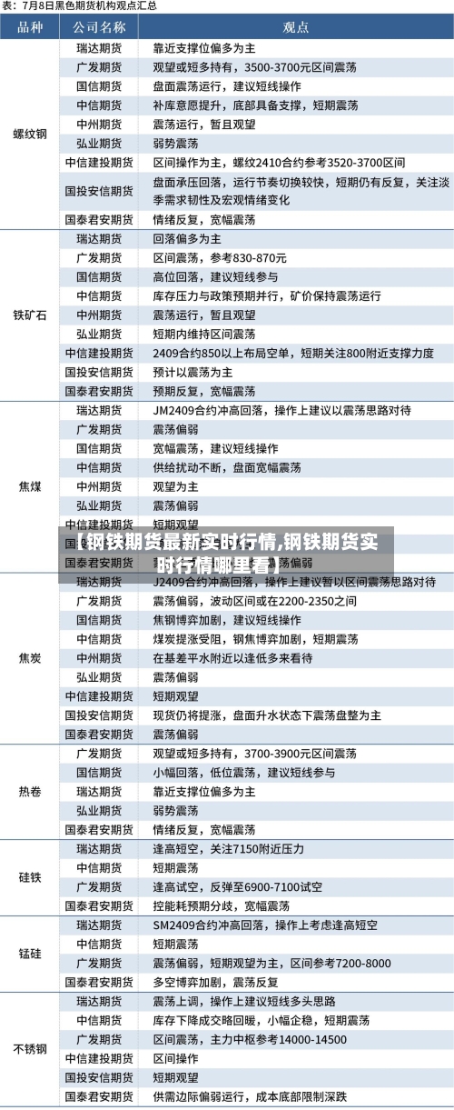 【钢铁期货最新实时行情,钢铁期货实时行情哪里看】