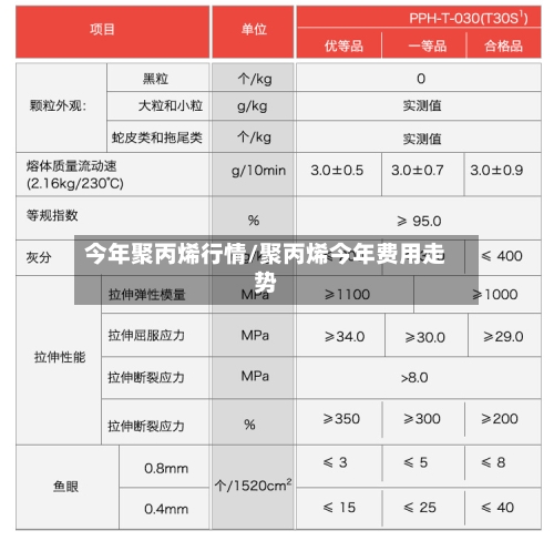 今年聚丙烯行情/聚丙烯今年费用走势