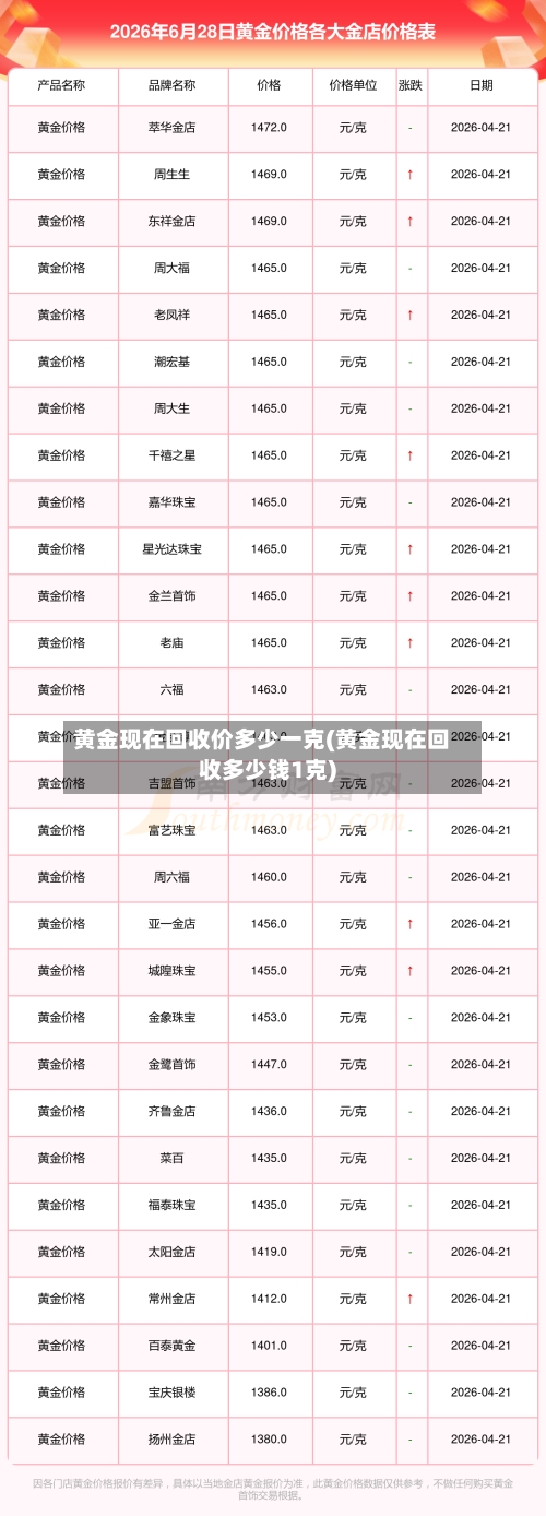 黄金现在回收价多少一克(黄金现在回收多少钱1克)-第2张图片