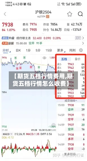 【期货五档行情费用,期货五档行情怎么收费】