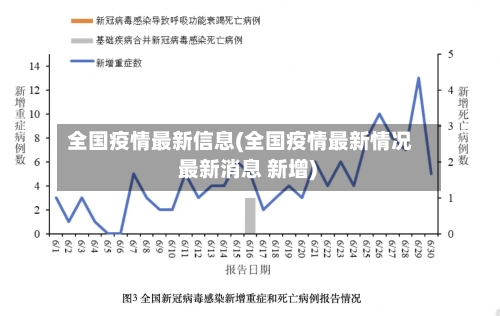 全国疫情最新信息(全国疫情最新情况 最新消息 新增)-第2张图片