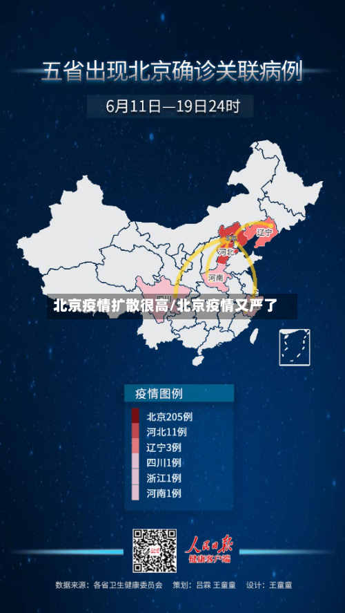 北京疫情扩散很高/北京疫情又严了-第3张图片