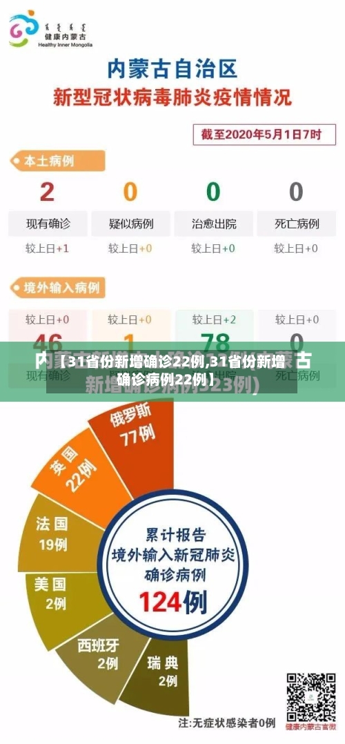 【31省份新增确诊22例,31省份新增确诊病例22例】